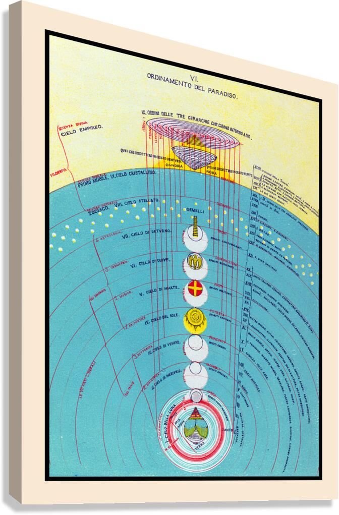 Dante’s Divine Comedy Celestial Spheres Map – Medieval Diagram of ...