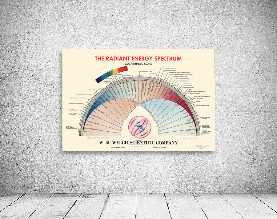 Spctrum Chart Radiant Energy Spectrum Chart – Vintage Diagram of the Electromagnetic ...