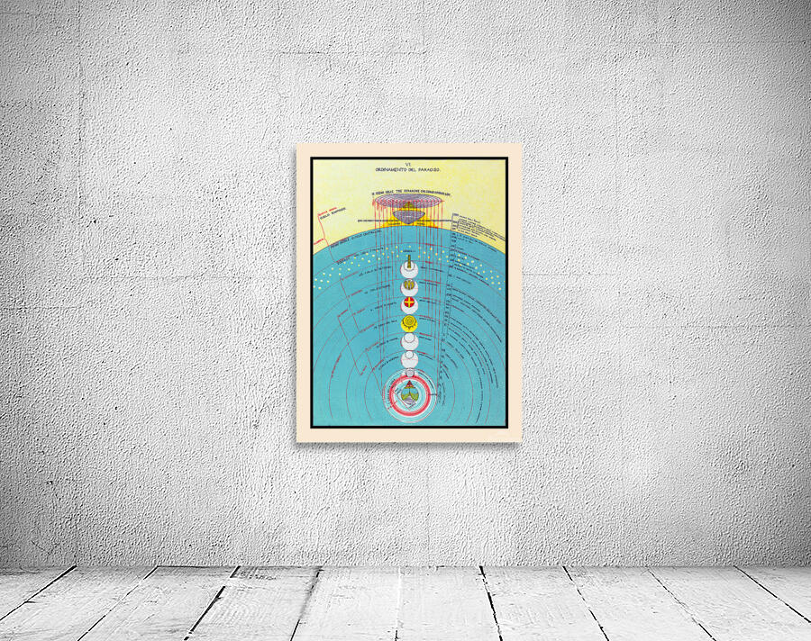 Dante’s Divine Comedy Celestial Spheres Map – Medieval Diagram of ...