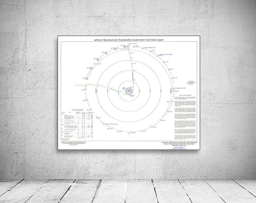 Apolo Map 1971 NASA Trajectory Plotting Map of Apollo 15 Mission – Technical Map ...