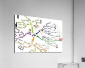 Goal setting lg Acrylic Print