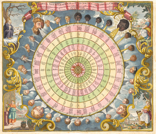 astrology 7 Digital Download