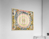 astrology 7 Acrylic Print