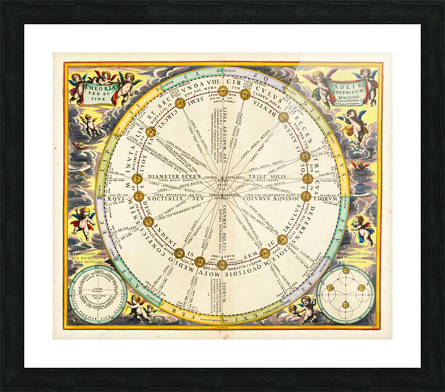 astrology 8 Picture Frame print