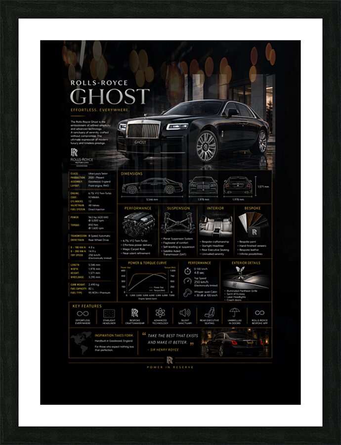 ROLLS ROYCE GHOST Picture Frame print