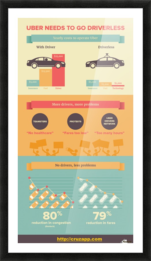 UBER should go Driver less Picture Frame print