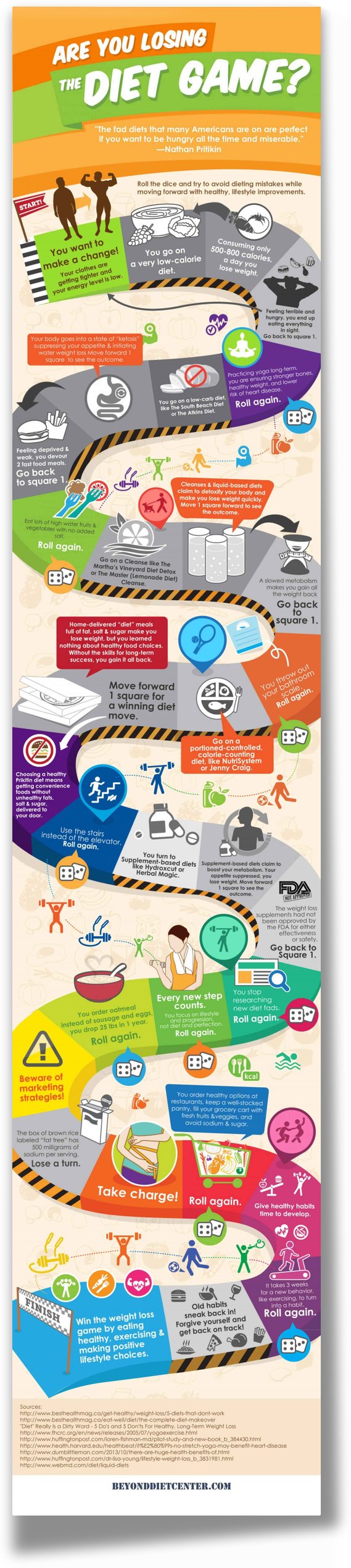The BeyondDietCenter.com | Best Infographic by Roseanne Stetler