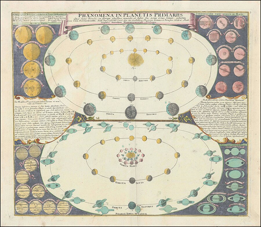 Orbits of the Planets   c. 1742  by Doppelmayr  by Posh Print