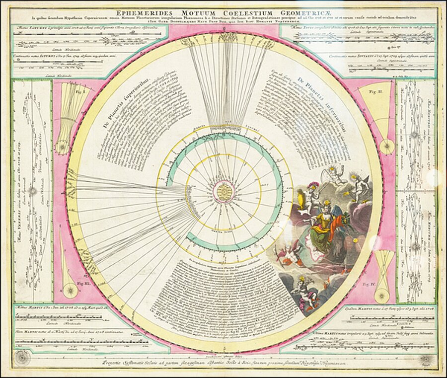 Copernican Solar System Ephemerides  c.1718  by Posh Print