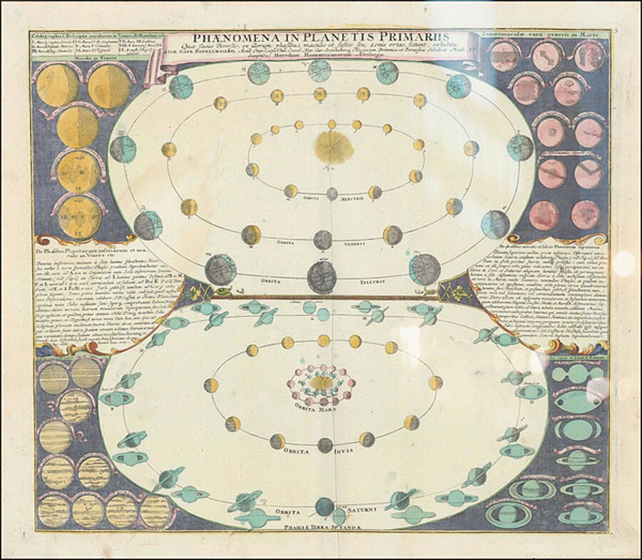  Orbits of the Planets  c.1742  science & art by Posh Print