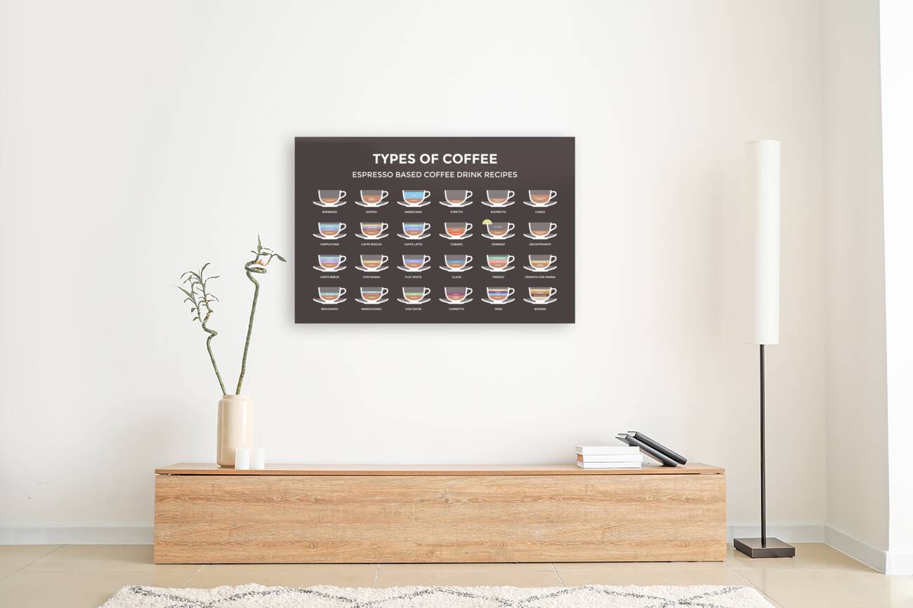 Types of coffee Reproduction