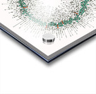 128 confidence intervals N=∞ n=30 1-alpha=90% - theme 2 Acrylic print