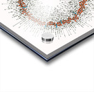 128 confidence intervals N=∞ n=30 1-alpha=90% - theme 1 Acrylic print