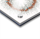 128 confidence intervals N=∞ n=30 1-alpha=95% - theme 1 Acrylic print