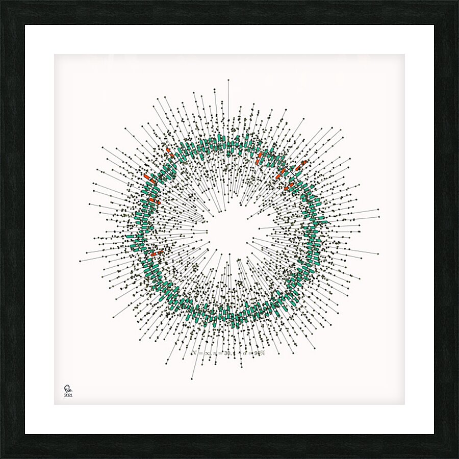 128 confidence intervals N=∞ n=30 1-alpha=90% - theme 2 Picture Frame print
