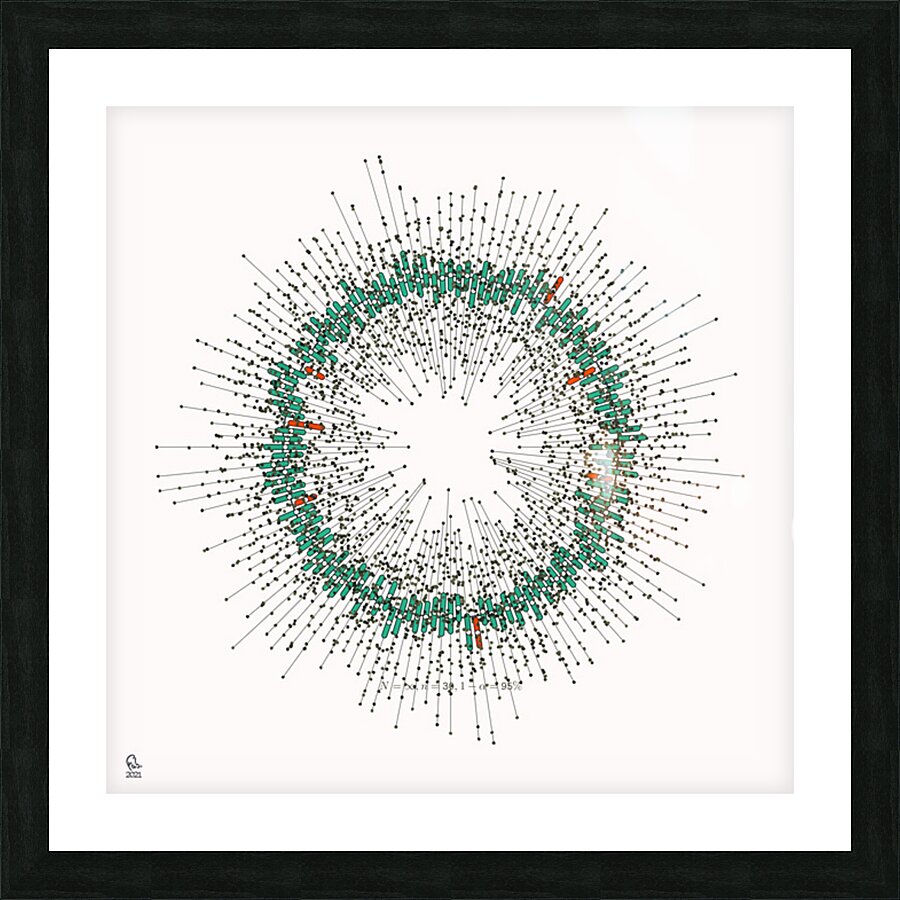 128 confidence intervals N=∞ n=30 1-alpha=95% -  theme 2  Picture Frame print