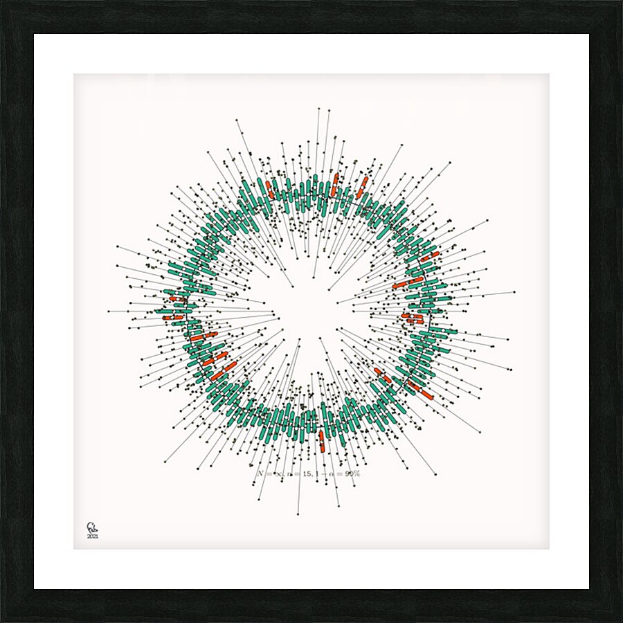 128 confidence intervals N=∞ n=15 1-alpha=90% - theme 2 Picture Frame print