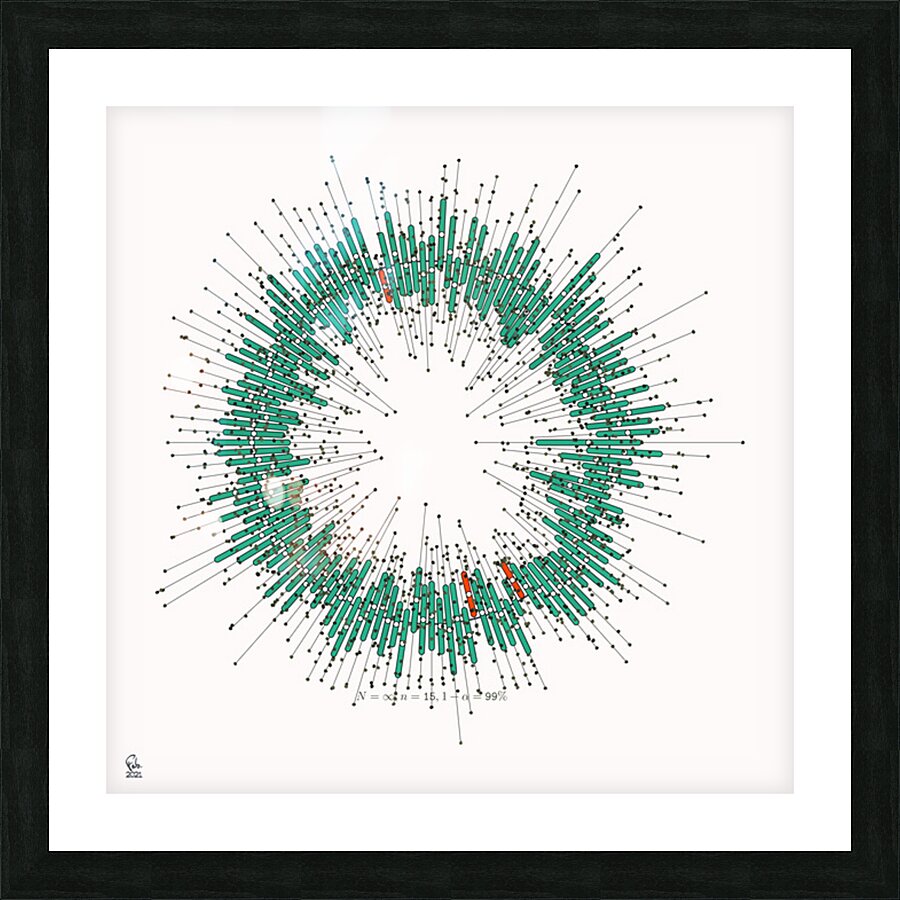 128 confidence intervals N=∞ n=15 1-alpha=99% - theme 2 Picture Frame print