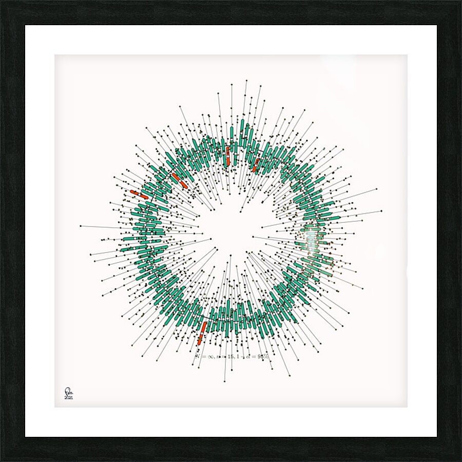 128 confidence intervals N=∞ n=15 1-alpha=95% - theme 2 Picture Frame print