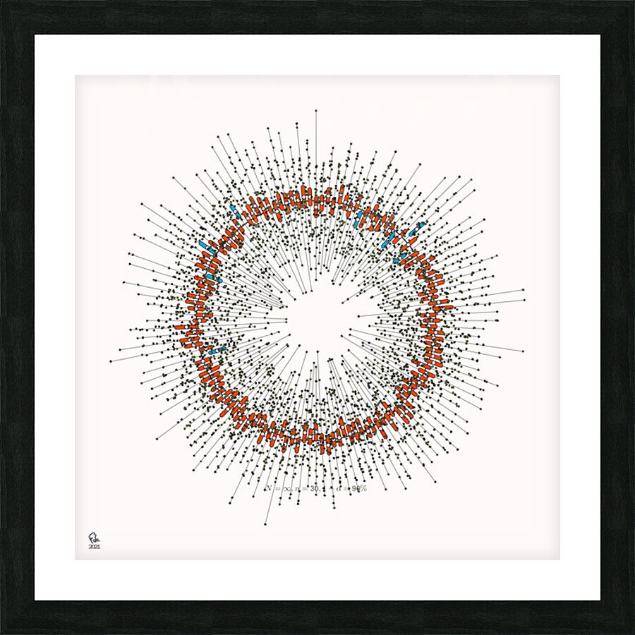 128 confidence intervals N=∞ n=30 1-alpha=90% - theme 1 Picture Frame print