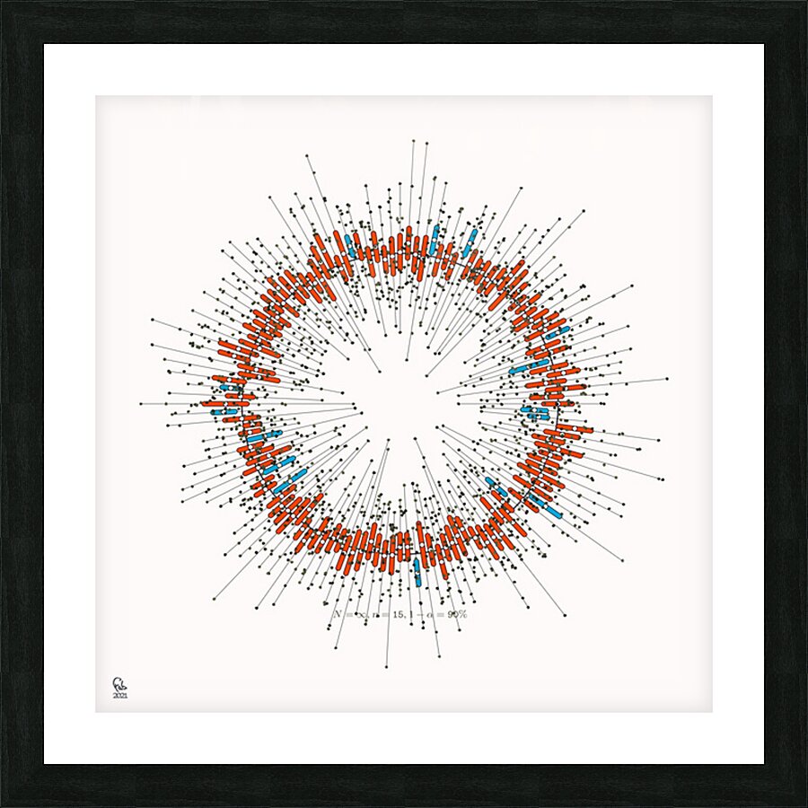 128 confidence intervals N=∞ n=15 1-alpha=99% - theme 1 Picture Frame print