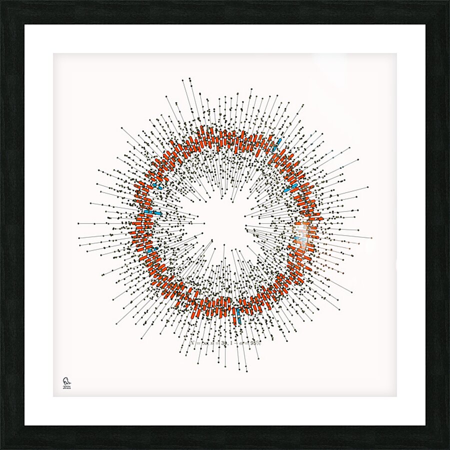 128 confidence intervals N=∞ n=30 1-alpha=95% - theme 1 Picture Frame print