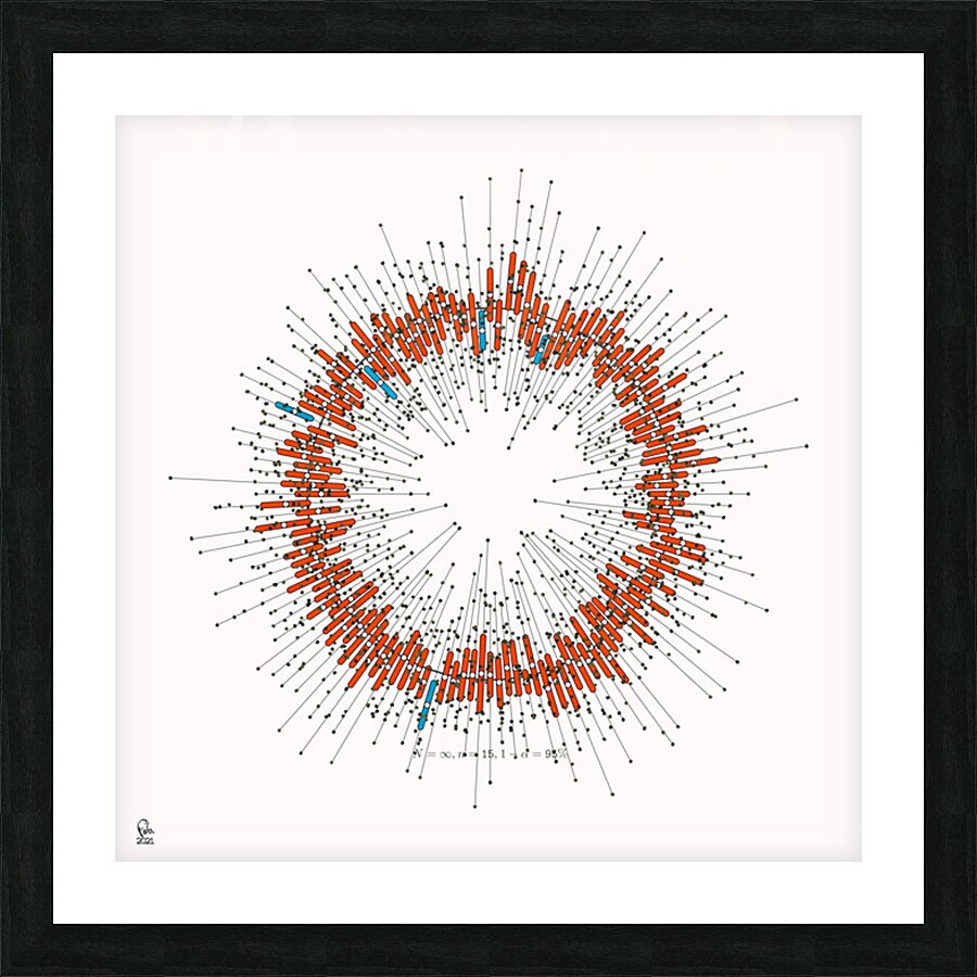 128 confidence intervals N=∞ n=15 1-alpha=95% - theme 1 Picture Frame print