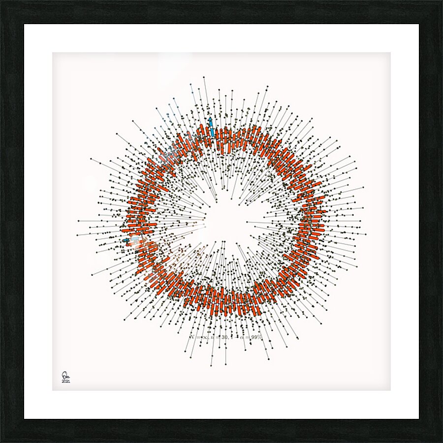 128 confidence intervals N=∞ n=30 1-alpha=99% - theme 1 Picture Frame print