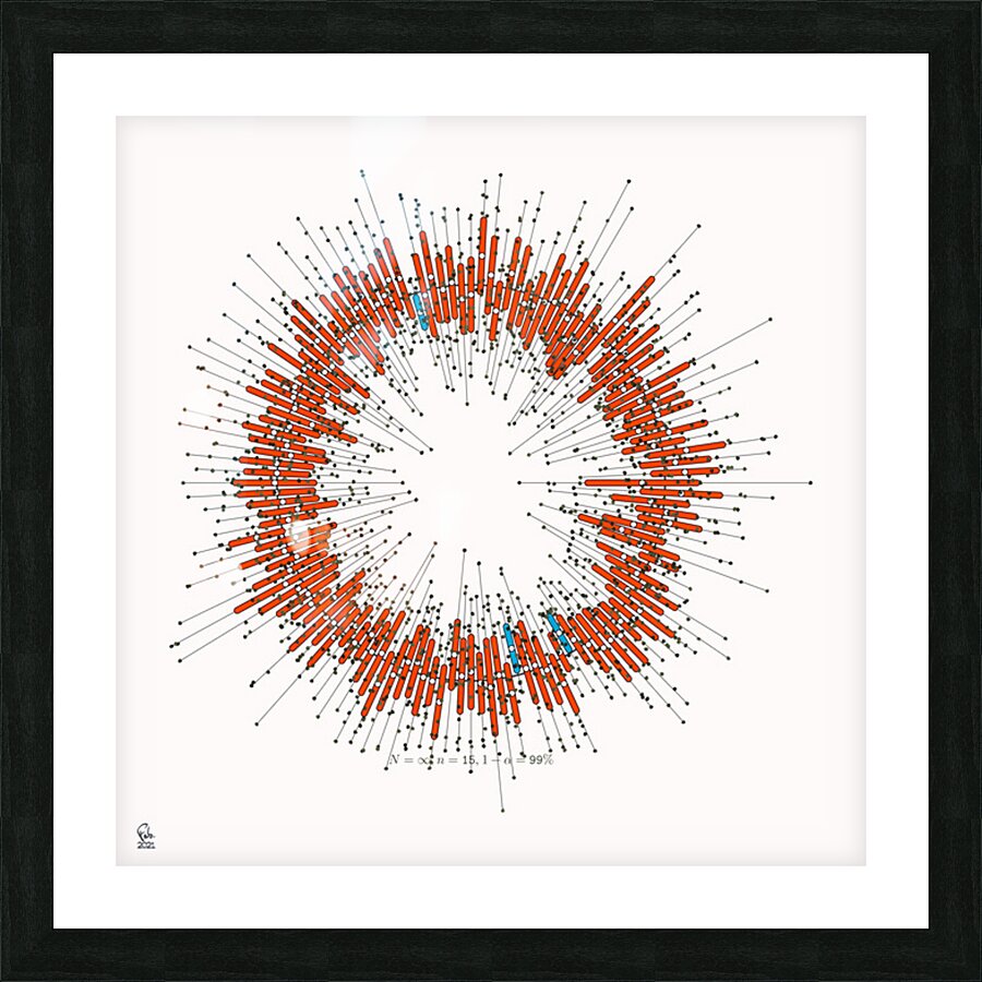 128 confidence intervals N=∞ n=15 1-alpha=99% - theme 1 Picture Frame print