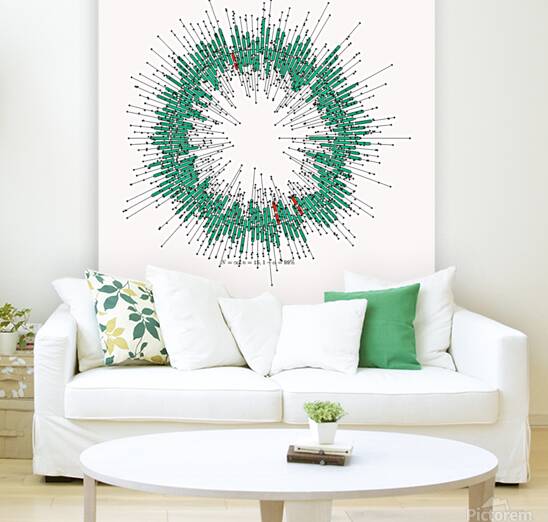 128 confidence intervals N=∞ n=15 1-alpha=99% - theme 2 Reproduction