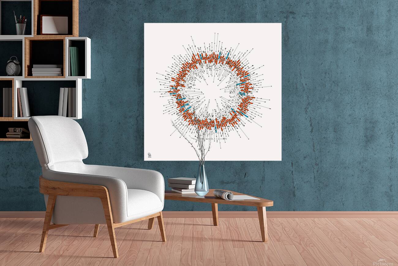 128 confidence intervals N=∞ n=15 1-alpha=99% - theme 1 Reproduction