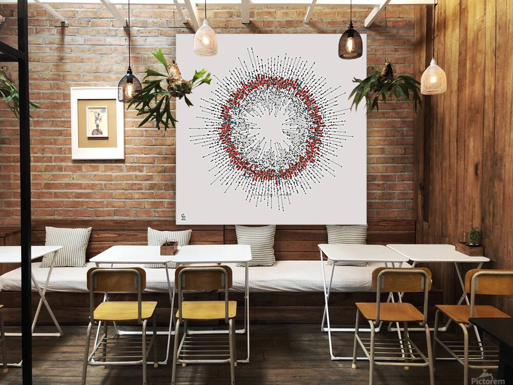 128 confidence intervals N=∞ n=30 1-alpha=95% - theme 1 Reproduction