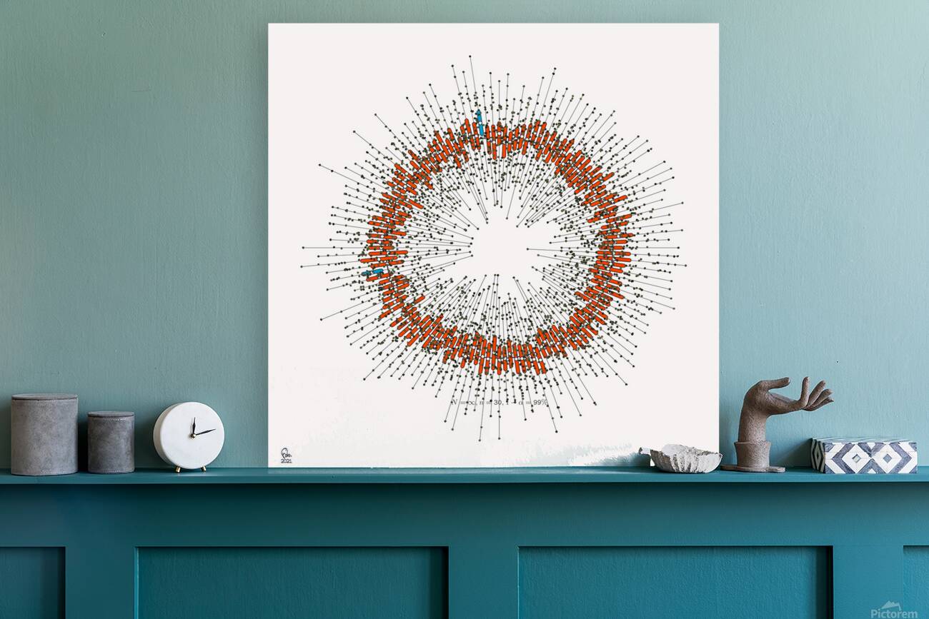 128 confidence intervals N=∞ n=30 1-alpha=99% - theme 1 Reproduction