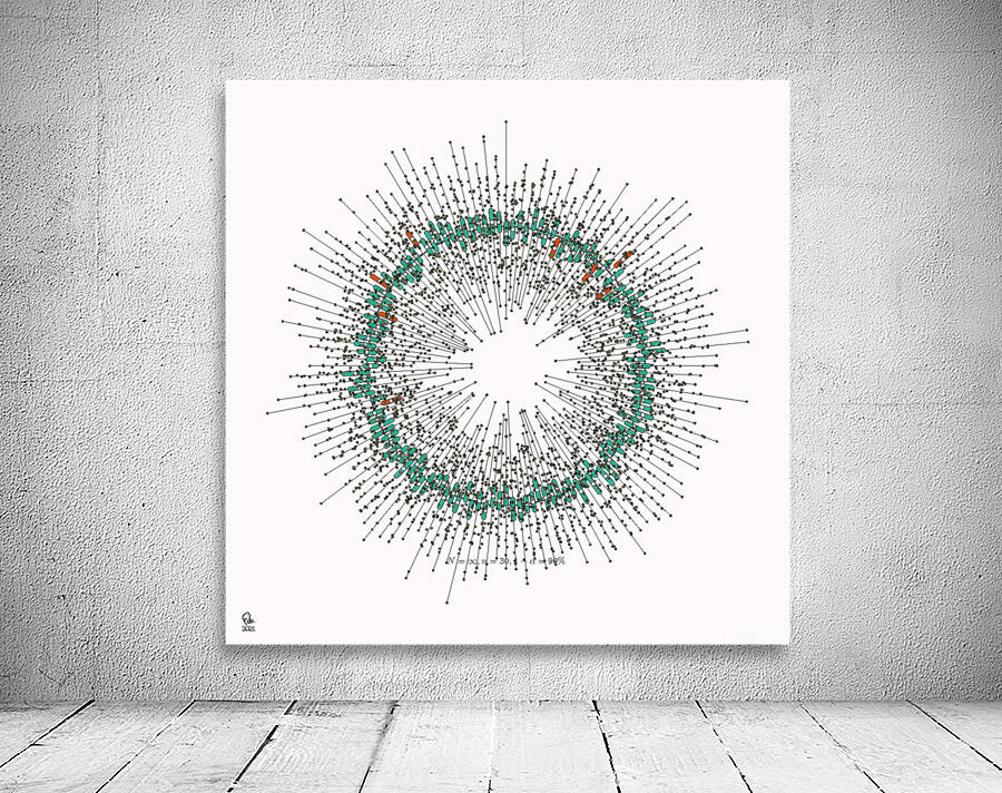 128 confidence intervals N=∞ n=30 1-alpha=90% - theme 2 Wall Preview