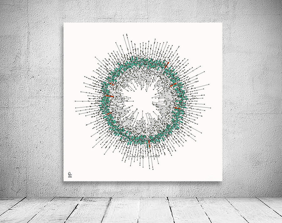 128 confidence intervals N=∞ n=30 1-alpha=95% -  theme 2  Wall Preview