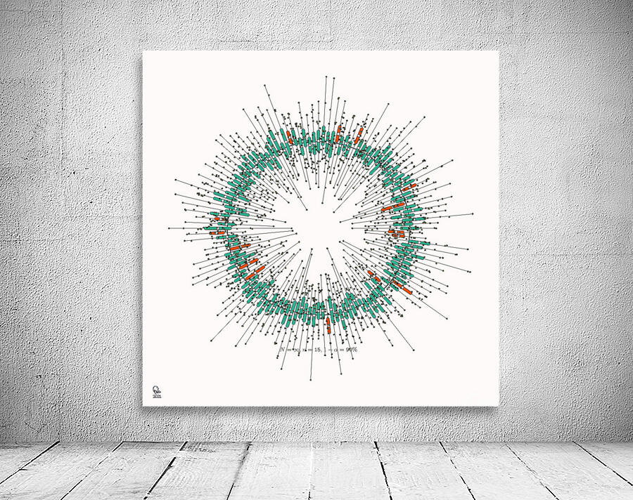 128 confidence intervals N=∞ n=15 1-alpha=90% - theme 2 Wall Preview