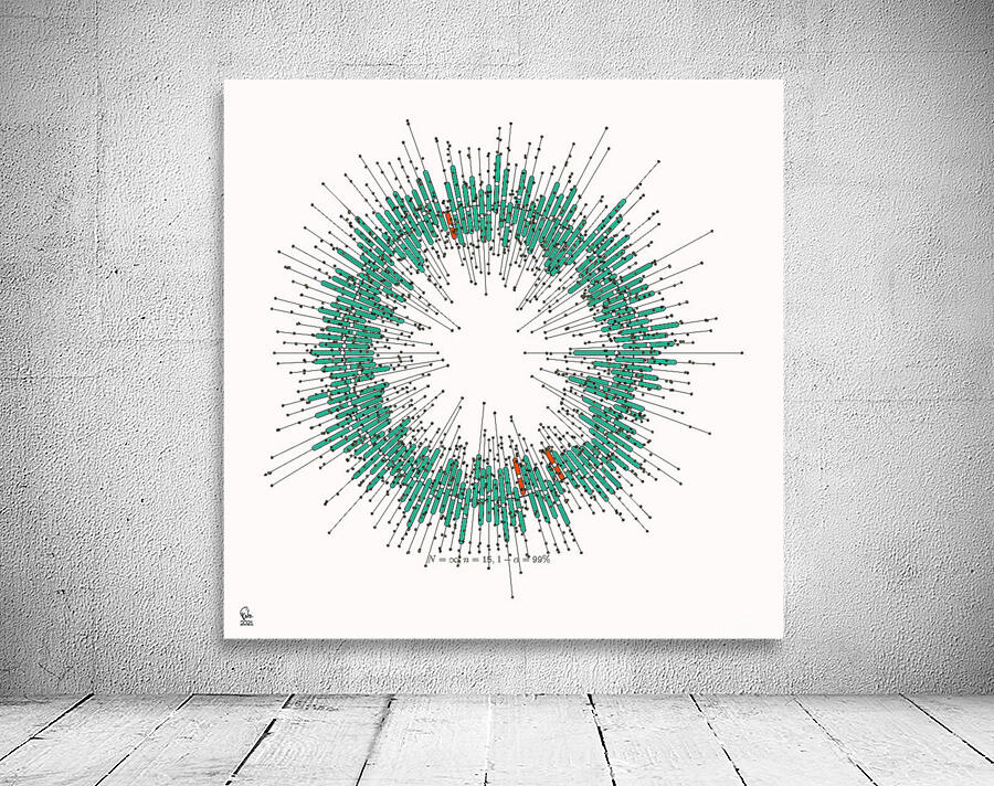 128 confidence intervals N=∞ n=15 1-alpha=99% - theme 2 Wall Preview
