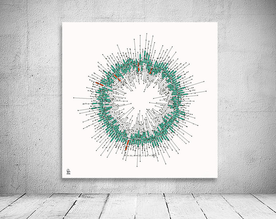 128 confidence intervals N=∞ n=15 1-alpha=95% - theme 2 Wall Preview