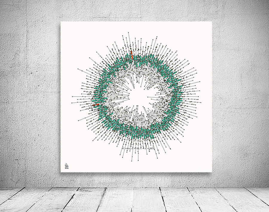 128 confidence intervals N=∞ n=30 1-alpha=99% -  theme 2  Wall Preview