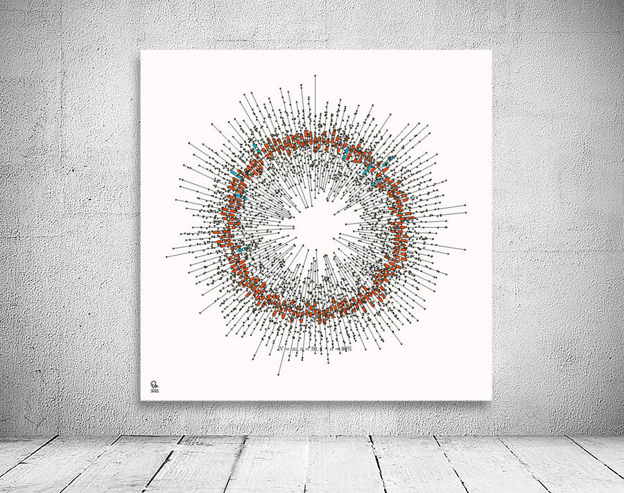 128 confidence intervals N=∞ n=30 1-alpha=90% - theme 1 Wall Preview