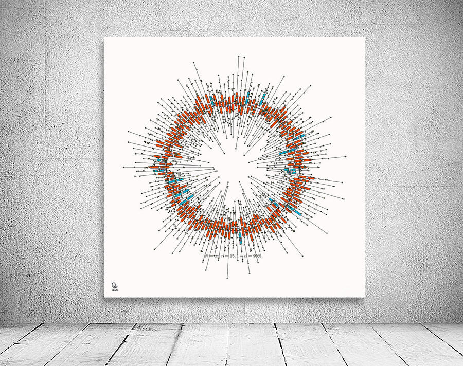 128 confidence intervals N=∞ n=15 1-alpha=99% - theme 1 Wall Preview