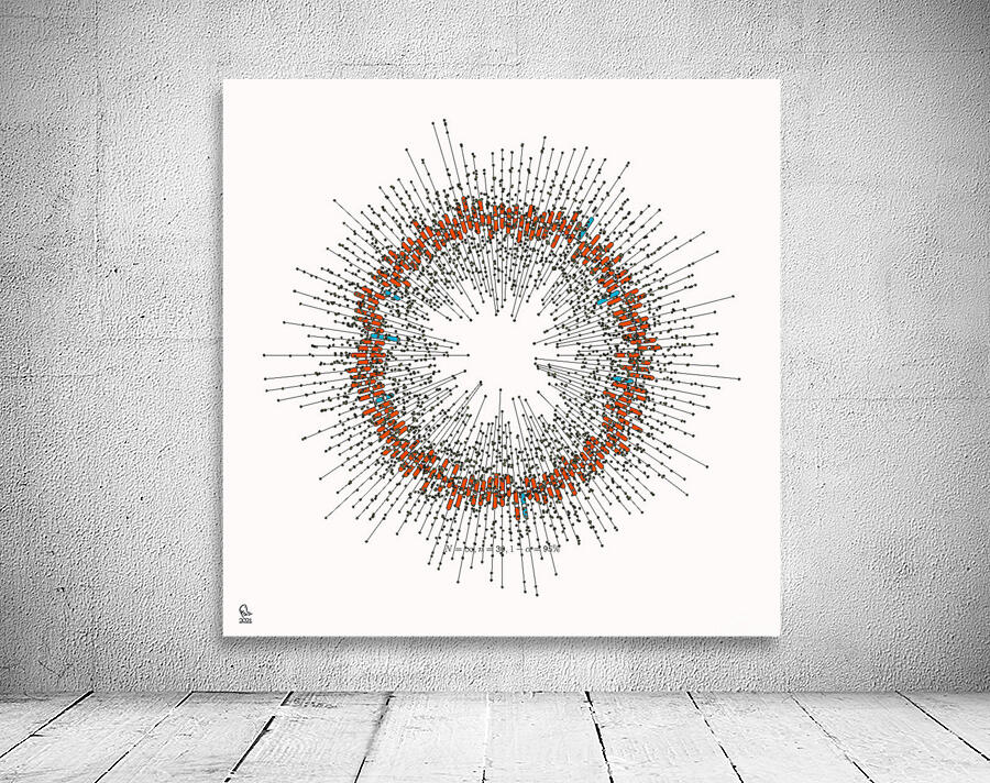 128 confidence intervals N=∞ n=30 1-alpha=95% - theme 1 Wall Preview