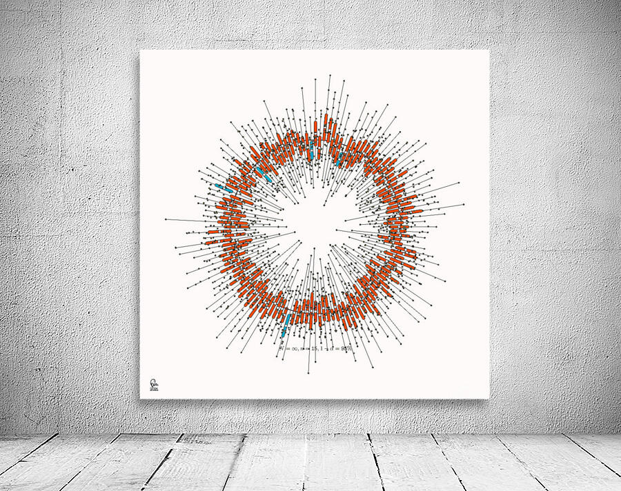 128 confidence intervals N=∞ n=15 1-alpha=95% - theme 1 Wall Preview