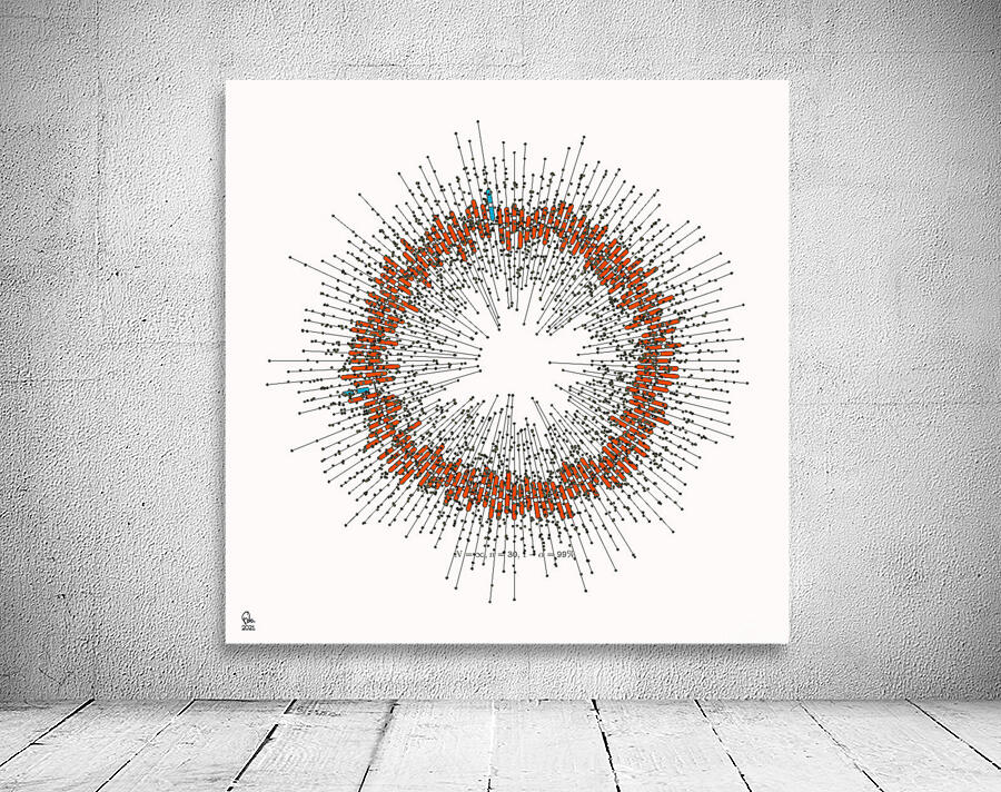128 confidence intervals N=∞ n=30 1-alpha=99% - theme 1 Wall Preview