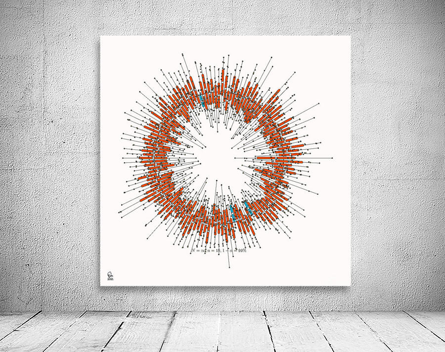 128 confidence intervals N=∞ n=15 1-alpha=99% - theme 1 Wall Preview